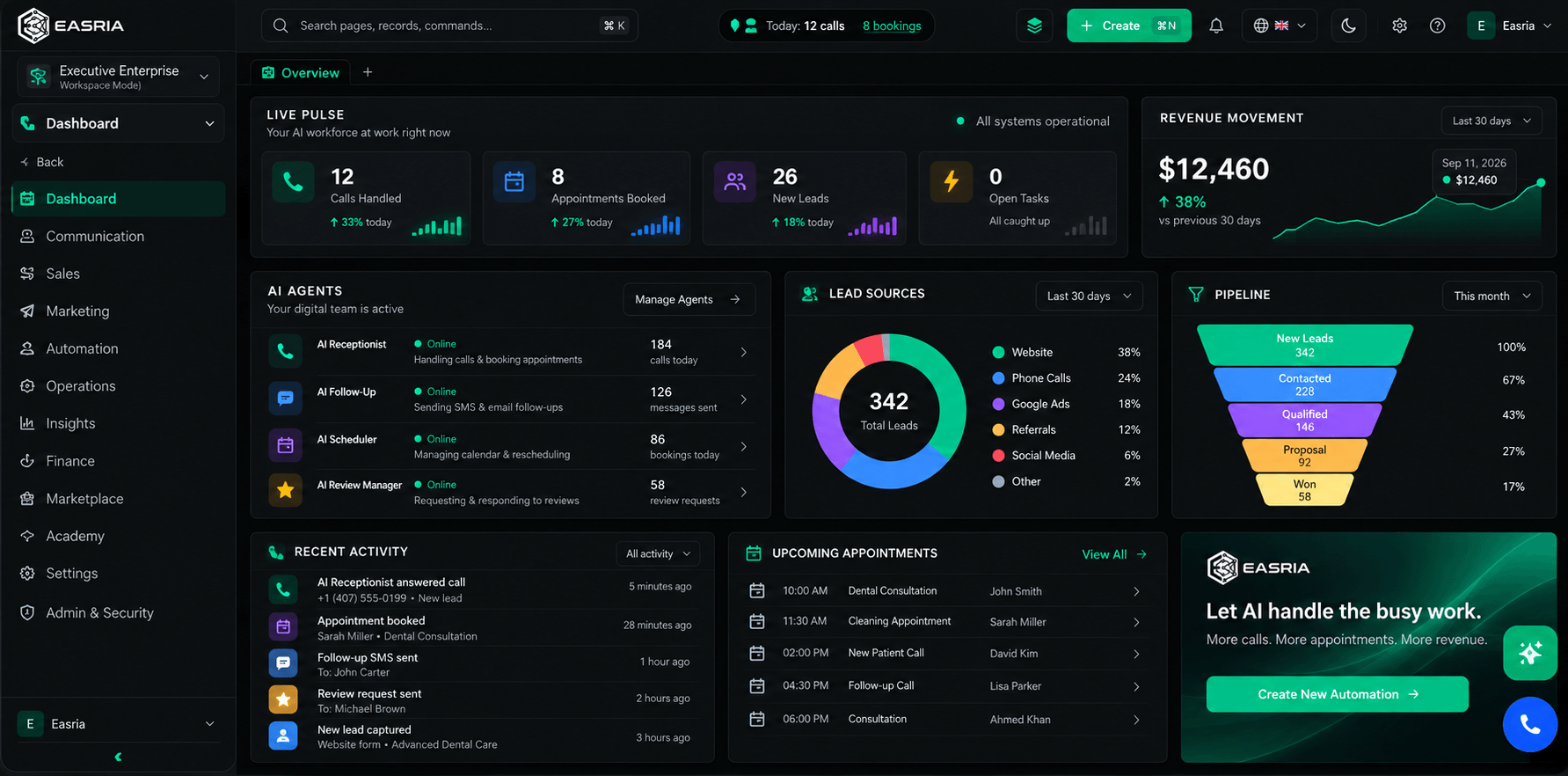 Easria Executive Dashboard